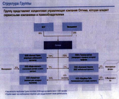 Вокруг «Связьинвеста» незаметно растет медийный холдинг «маршалов»