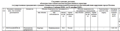 Где живет чиновник, переписавший свои хоромы на мать?