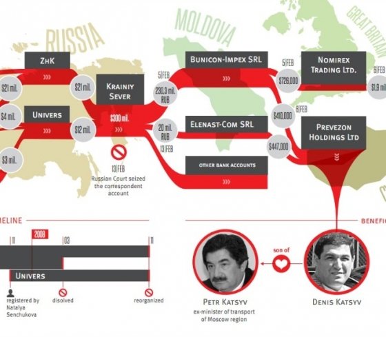 «Магнитская тень» Петра Кацыва?