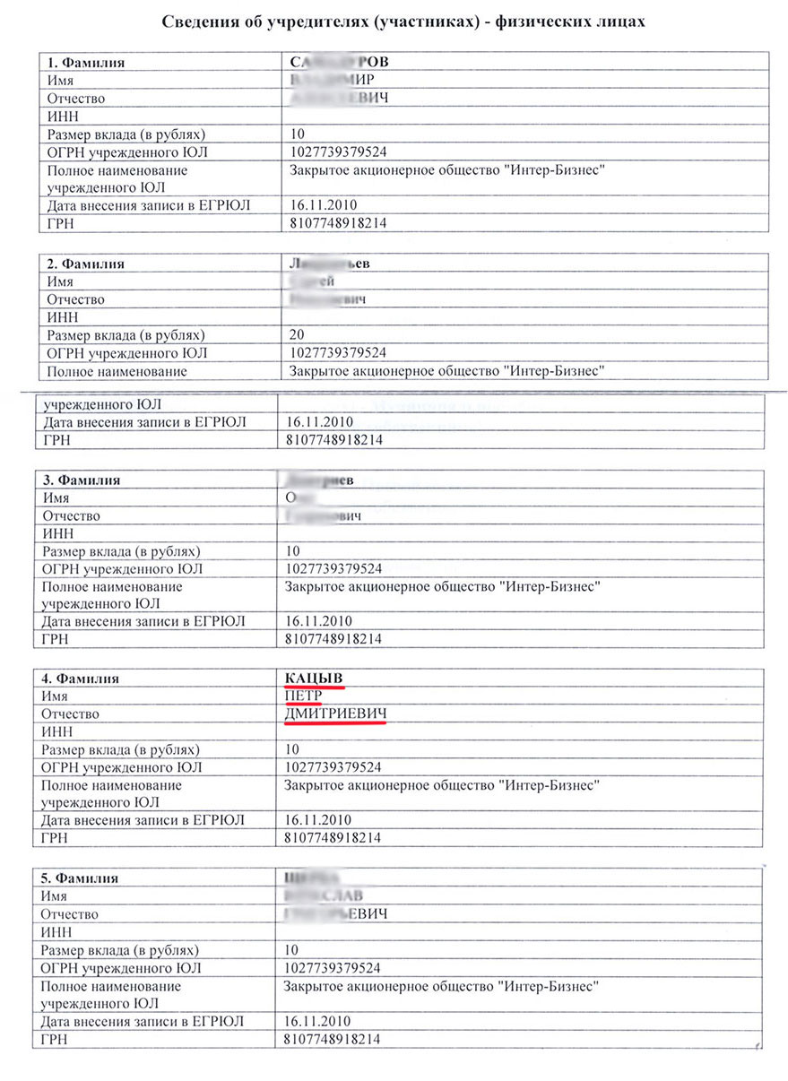 «Магнитская тень» Петра Кацыва?
