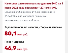 Активы ушли раньше кредиторов