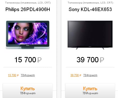 Анализ рынка Smart TV