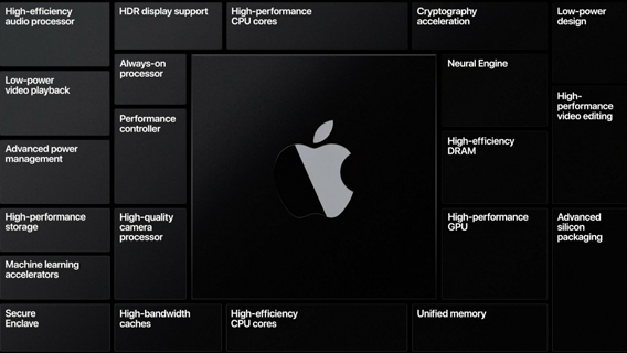 Apple отказалась от процессоров Intel и наладит собственное производство