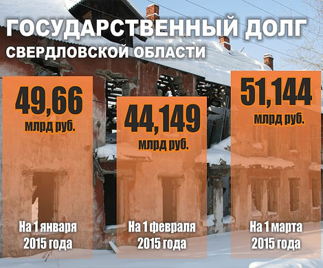 Екатеринбург в режиме VIP-экономии
