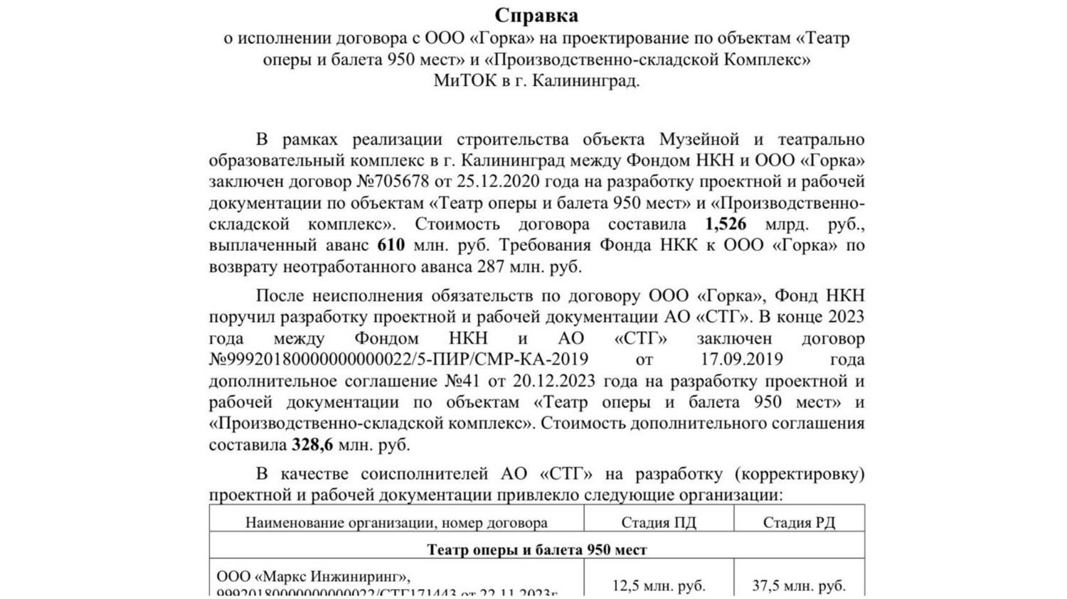 Гавриил Фролов вышел на сцену: почему вокруг калининградского филиала Большого театра возник финансовый детектив