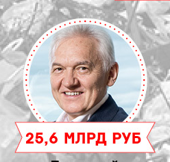 Короли московского мусора