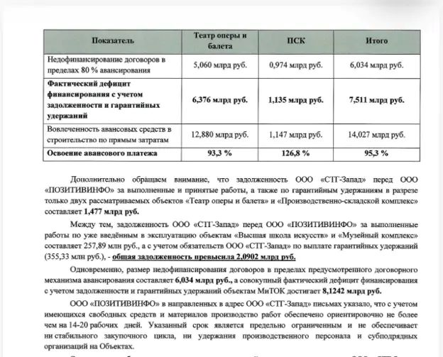 Лавленцев ушел, Купченко остался: кто ответит за миллиардные проблемы на президентской стройке