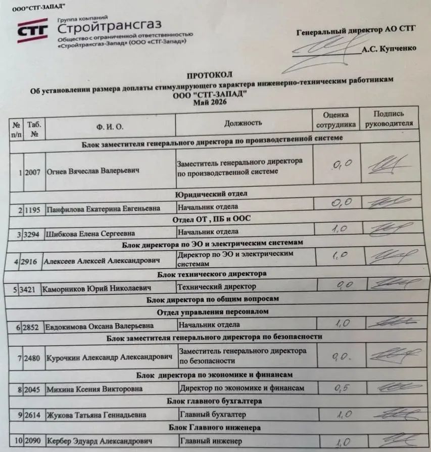 Лавленцев ушел, Купченко остался: кто ответит за миллиардные проблемы на президентской стройке