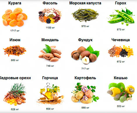 Магний в составе продуктов питания является защитой от болезней