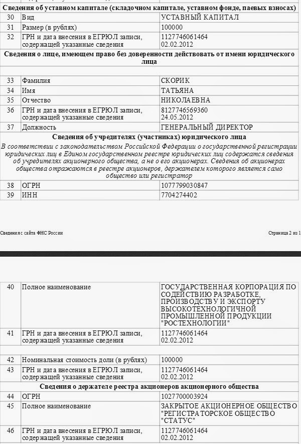 «Мусорные» инвесторы