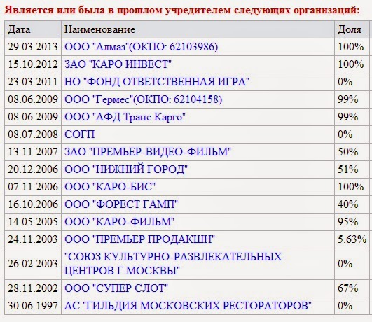 «Мусорные» инвесторы