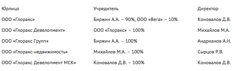 Обездоленные дольщики