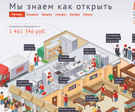 Открывать или не открывать?