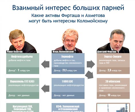 Передел: что есть у Фирташа и Ахметова, полезное Коломойскому