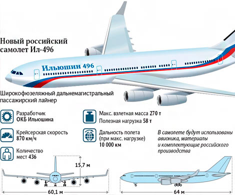 Российский дальнемагистральный авиалайнер ждет ребрендинг