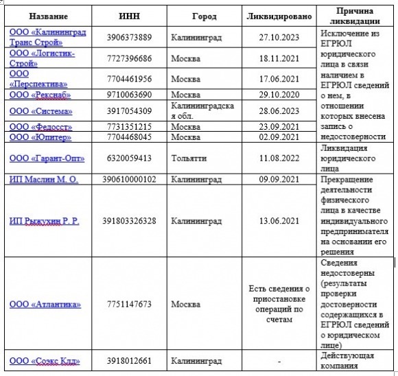 Сергей Сотников: не плати налоги и спи спокойно