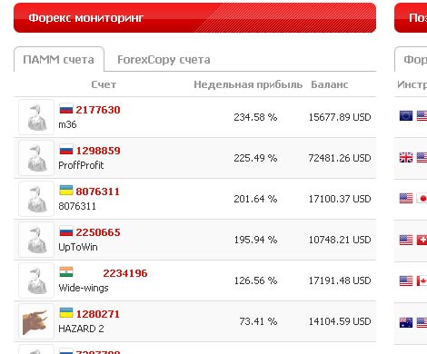 Торговые сигналы Форекс