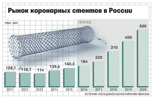 Вексельберг займется сердечными делами