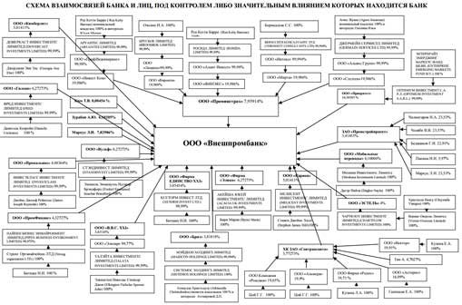 Зурабов и Чилингаров обобрали Чемезова
