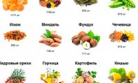 Магний в составе продуктов питания является защитой от болезней