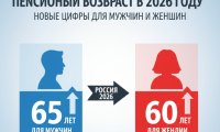 Пенсионный возраст в 2026 году: новые цифры для мужчин и женщин