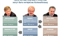 Передел: что есть у Фирташа и Ахметова, полезное Коломойскому
