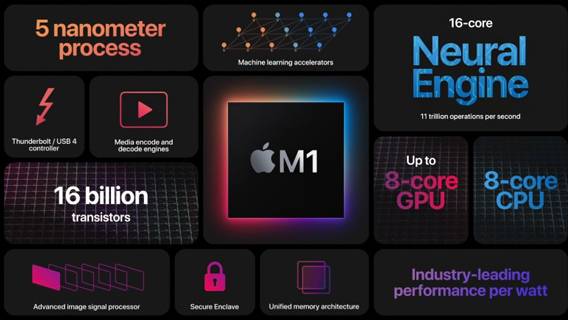 Apple анонсирует новые компьютеры c чипом собственного производства Apple анонсирует новые компьютеры c чипом собственного производства