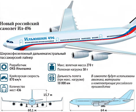 Российский дальнемагистральный авиалайнер ждет ребрендинг
